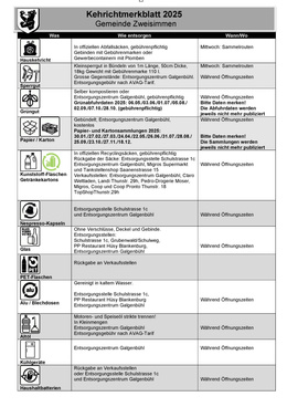 Kehrichtmerkblatt